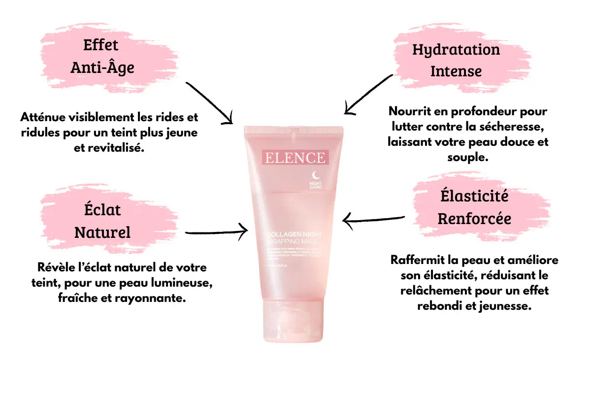 Masque régénérant de nuit au Collagène
